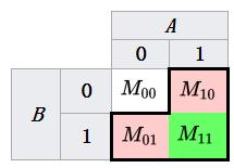 Jaccard係數