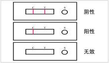 毒品檢測試劑盒