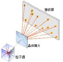 物質波