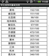 常見食物熱量查詢表