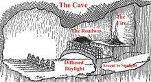 ”洞穴“示意圖