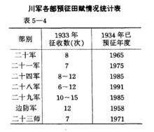 川軍後勤