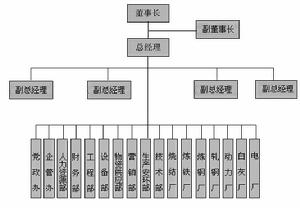 邯鄲縱橫鋼鐵集團有限公司