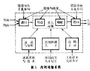 運輸系統工程