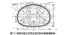 新奧法掘進