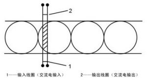 1——輸入線圈（交流電輸入）    2——輸出線圈（交流電輸出）圖二：球柵的輸入與輸出線圈