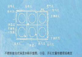 保溫不鏽鋼水箱