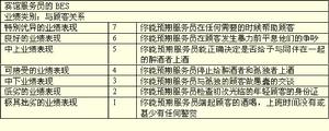 固定行為分級尺度法