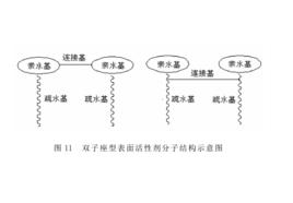 單體反應活性