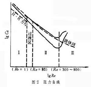 液滴