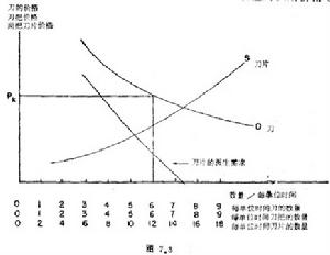 貨幣數量論