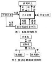 正規矩陣