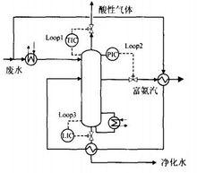 加壓汽提塔流程及控制方案