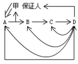 票據保證人