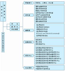 組織機構