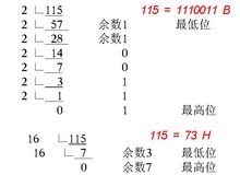 十進制與二進制的關係