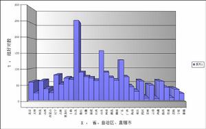 中華人民共和國外交