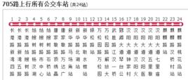 武漢公交705路 武漢公交705路