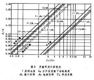 採光計算