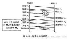 擁塞視窗