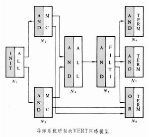 風險協調技術