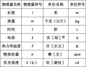 SI基本單位