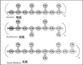 等規聚丙烯