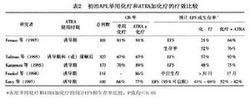 化療的療效比較