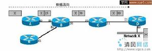 CRD[碰撞檢測設備]