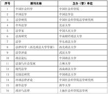 中國法學核心科研評價來源期刊