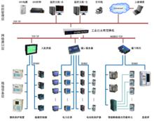 智慧型電力系統