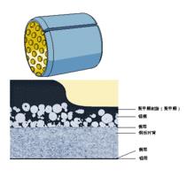 複合乾式滑動軸承