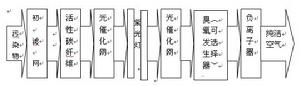 光催化空氣消毒機