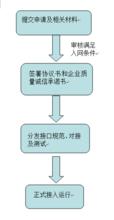 全國產品防偽溯源驗證公共平台