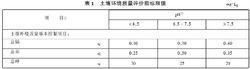 中華人民共和國國家標準：溫室蔬菜產地環境質量評價標準