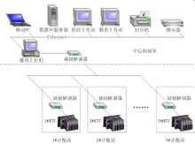 SCADA系統