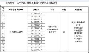 冷軋鋼帶