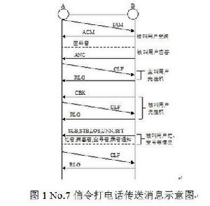 TUP[一個協定]