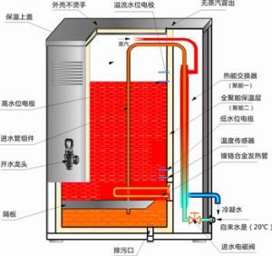 飯堂用開水機原理圖