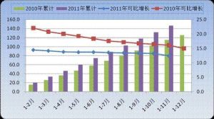 成本費用總額