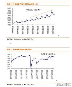 購買力損益