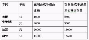 在制品定額法