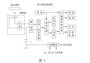 工作原理