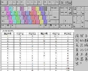 注音輸入法