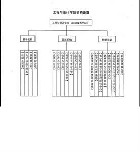 湖南師範大學工程與設計學院