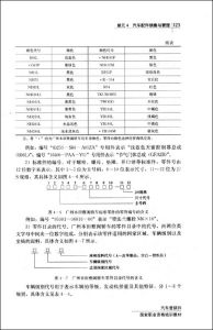 《汽車行銷師國家職業資格三級——國家職業資格培訓教材》