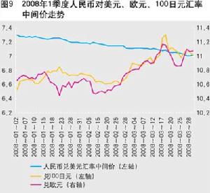 貨幣資本化