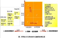 商業智慧型