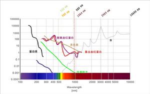 電漿雷射