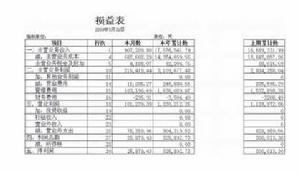 報表樣式